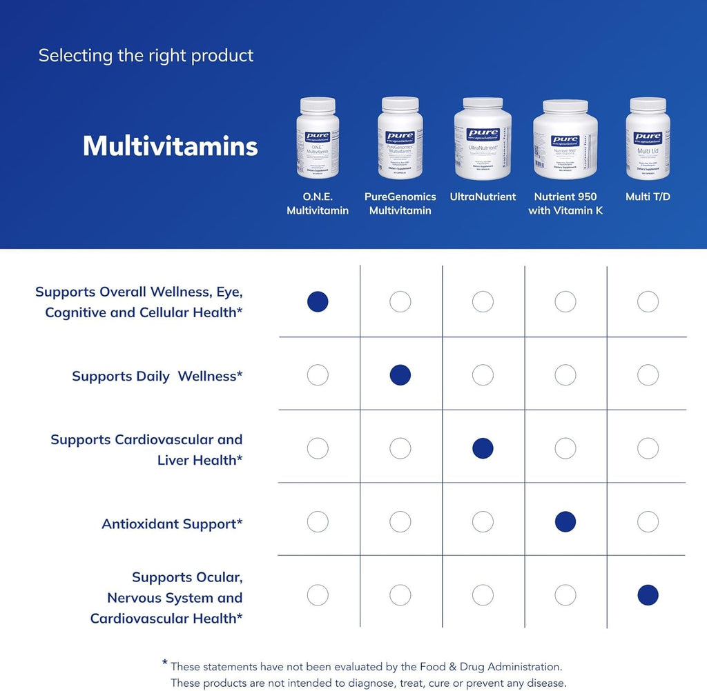 O.N.E. Multivitamin - Once Daily Multivitamin with Antioxidant Complex Metafolin, Coq10, and Lutein to Support Vision, Cognitive Function, and Cellular Health* - 60 Capsules