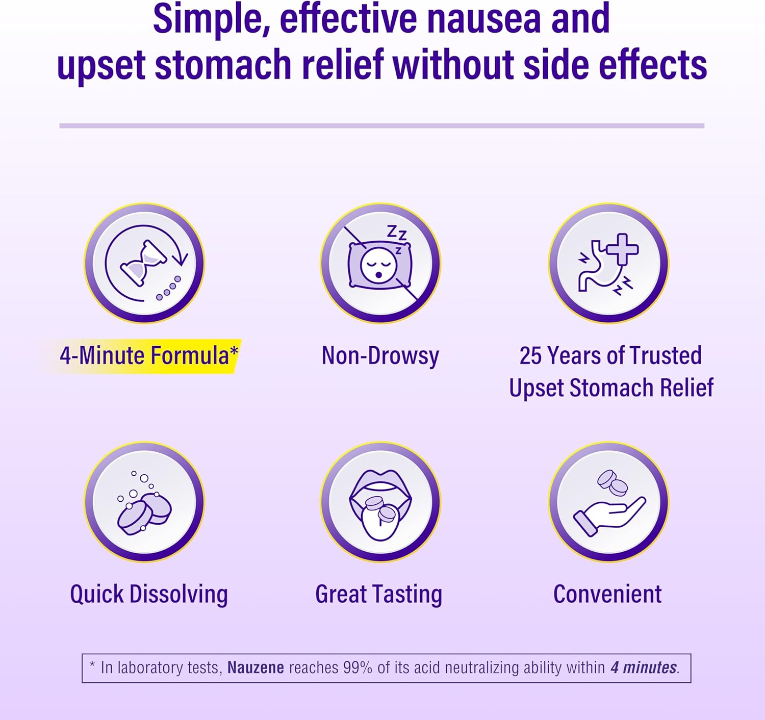 Nauzene Non-drowsy Upset Stomach & Nausea Relief Chewable Tablets
